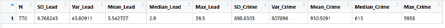 Summary statistics table showing data distribution metrics